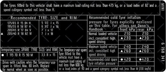 Mini R50 Cooper R52 Cabriolet Tyre Pressure Label