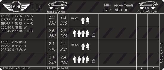 Mini R50 R52 Cooper Tyre Pressure Label / Sticker