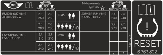 Mini R53 2001-2006 Cooper S Tyre Pressure & RDC Label