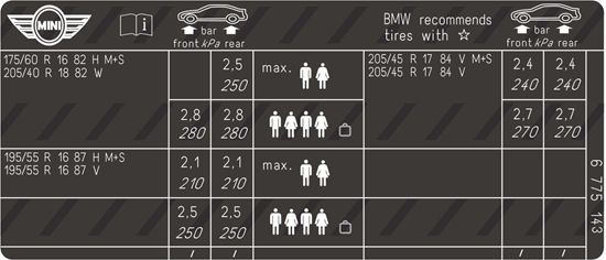 Mini R53 2001 Cooper S JCW Tyre Pressure Label