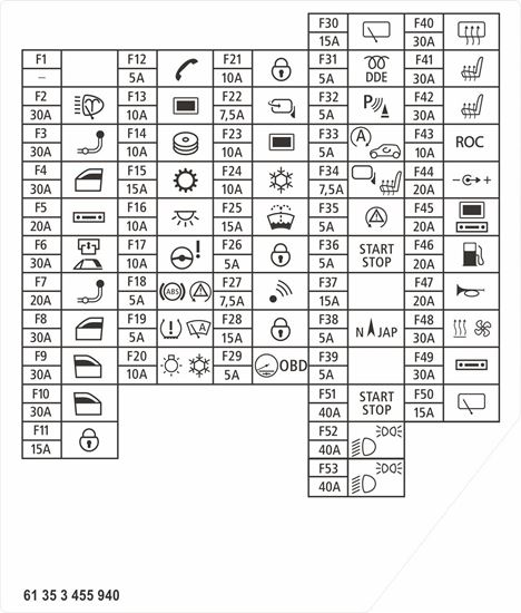 Mini R60 Countryman Fuse Box Label / Sticker